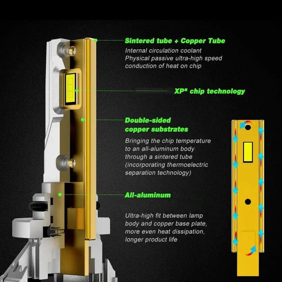D4S D-Series Xenon To LED Conversion Bulbs (Pair) Max Motorsport