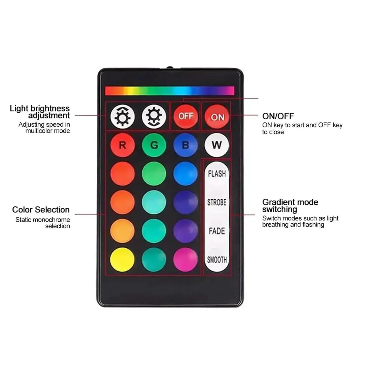 36W App Control Car Roof Fiber Optic Starry Light Kit - 1000 Stars Max Motorsport