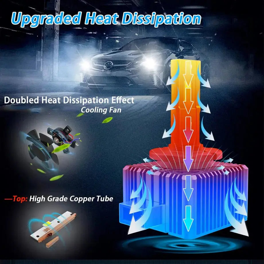 D8S D-Series Xenon To LED Conversion Bulbs (Pair) Max Motorsport