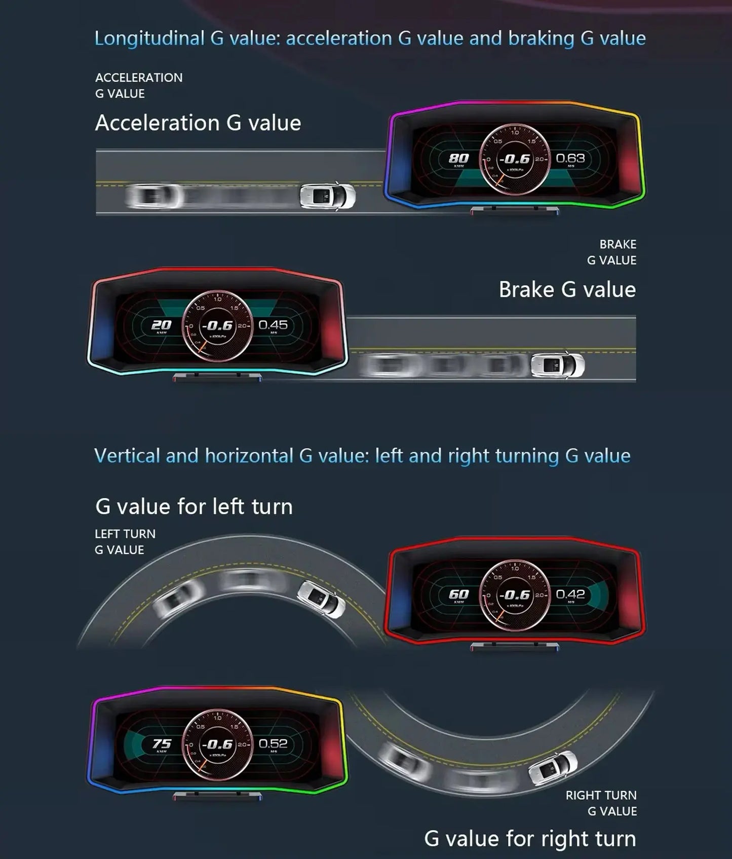 Universal OBD2 P6 Digital Heads-Up Instrument Display With Speedometer, Accelerometer & Data Reader Max Motorsport