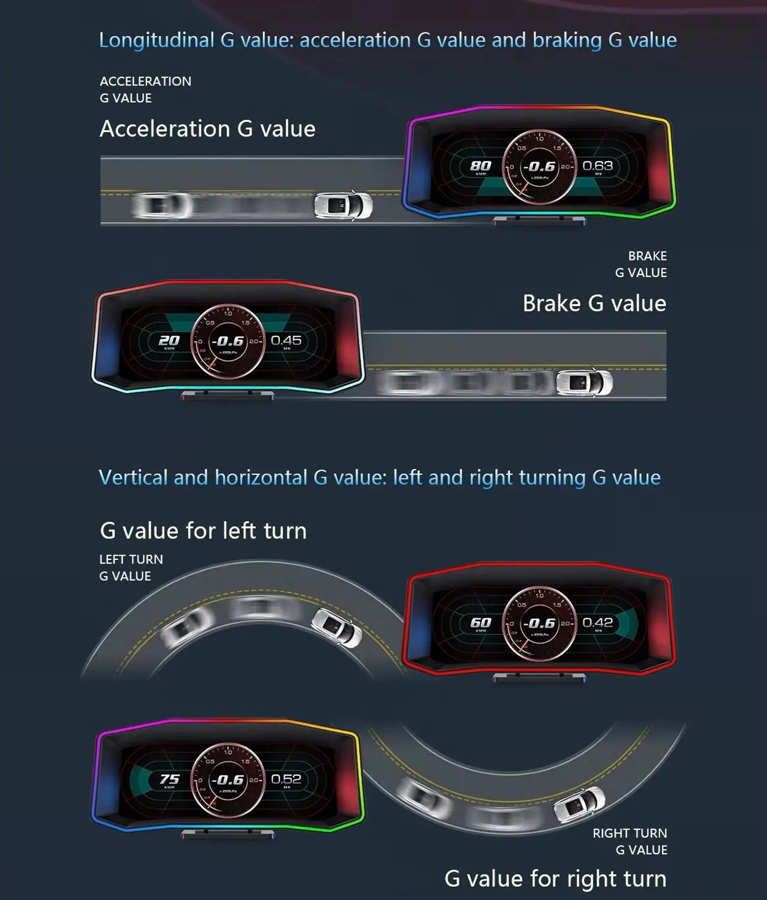 Universal OBD2 P6 Digital Heads-Up Instrument Display With Speedometer, Accelerometer & Data Reader Max Motorsport