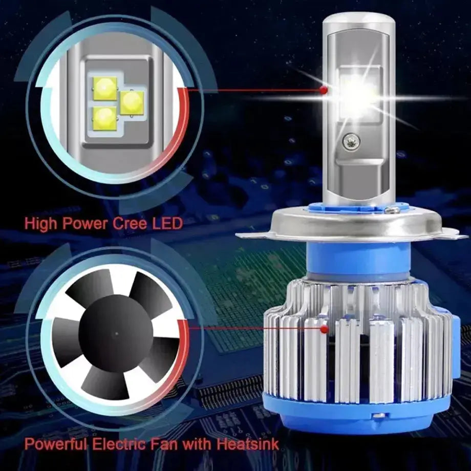 Turbo LED Canbus Headlight Bulb Kit - H8 Max Motorsport