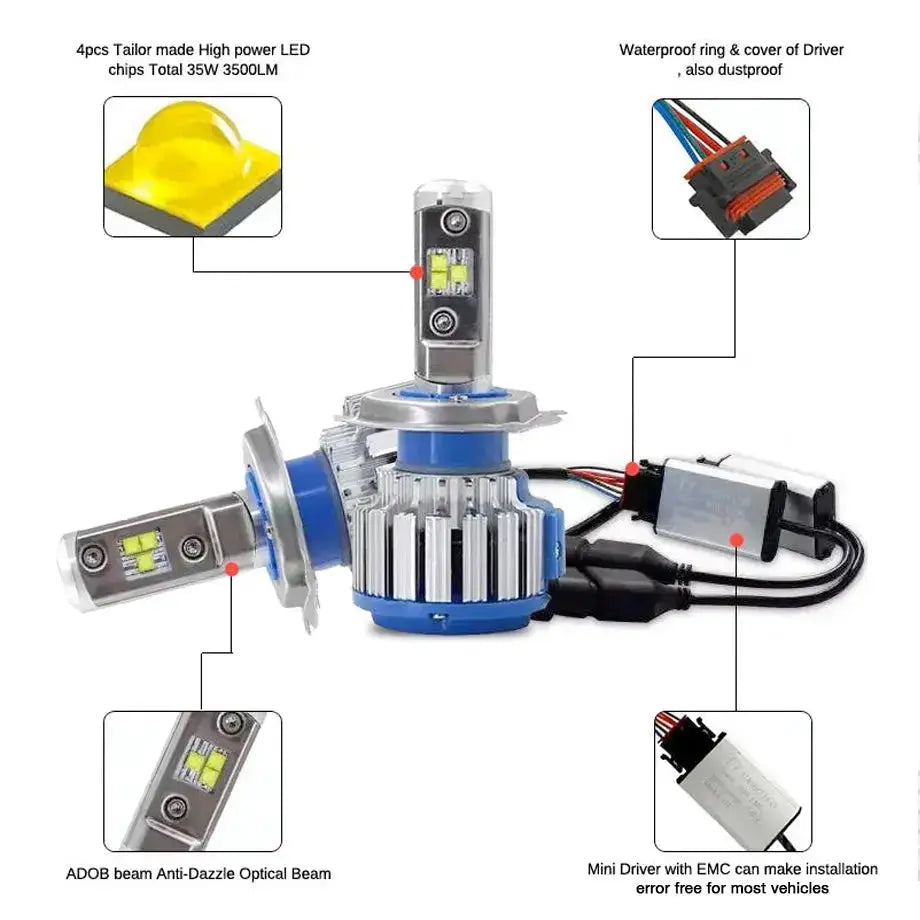 Turbo LED Canbus Headlight Bulb Kit - H8 Max Motorsport