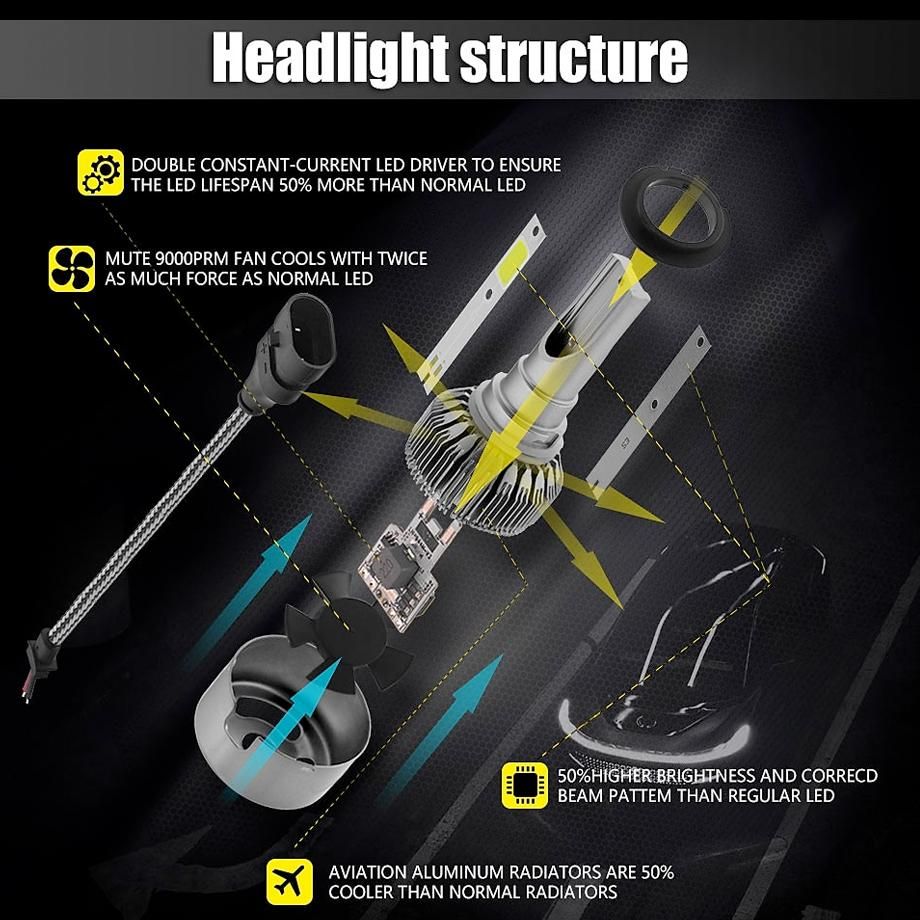 Turbo LED Headlight Bulb Kit - H4 Max Motorsport
