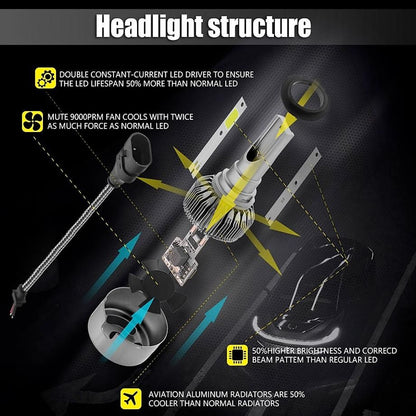 Turbo LED Headlight Bulb Kit - H4 Max Motorsport